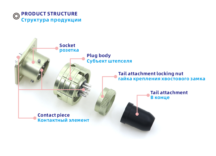 waterproof industrial connector