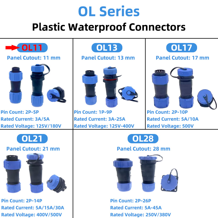 Full Range of Waterproof Connectors Display
