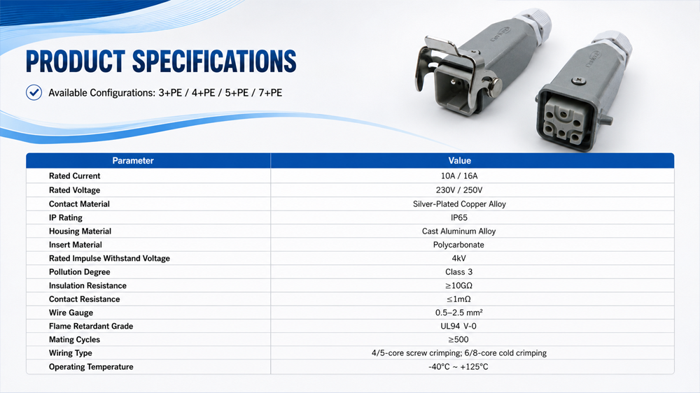 Key Specifications of HA Series Heavy Duty Connectors